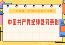 一图读懂·应知应会党纪法规丨《中国共产党纪律处分条例》